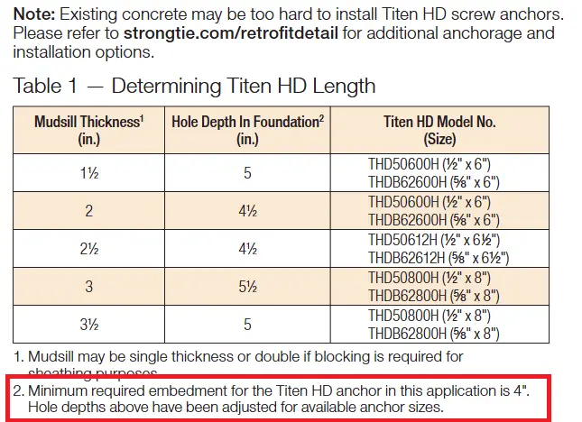 Excerpt from Simpson Strong-Tie