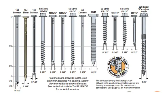 fastener-types-sizes-specified