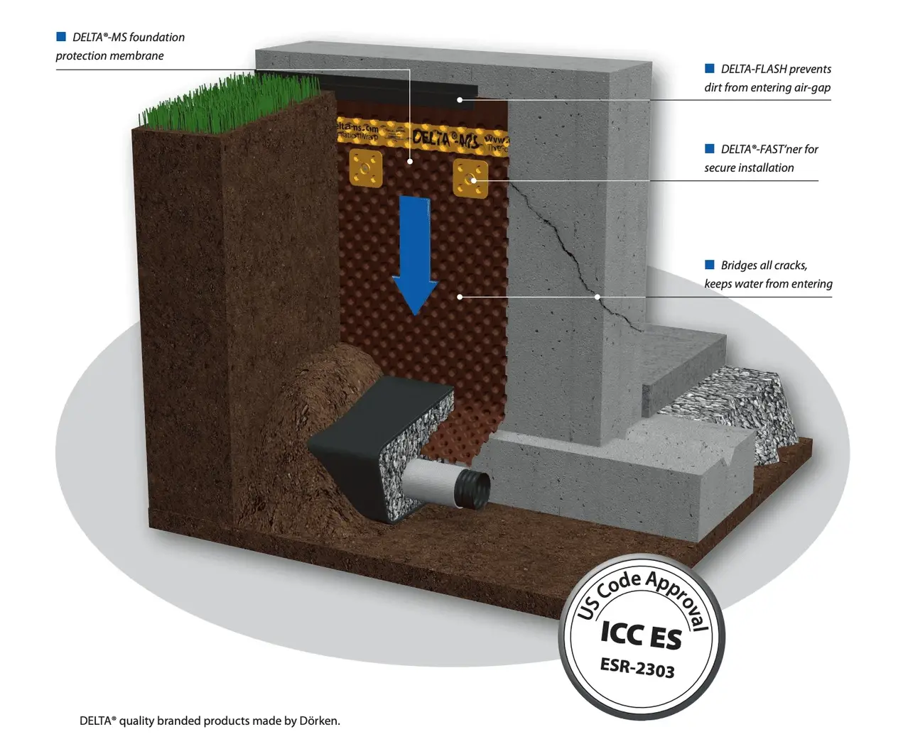 When “Waterproofing” Makes Things Worse: Drain Boards Installed on the Wrong Side of the Foundation